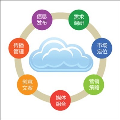 多維協同，驅動增長 企業營銷、廣告與形象策劃一體化方案